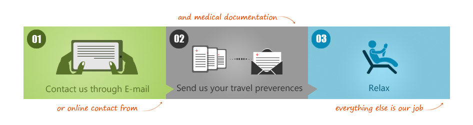 Medical treatment in Croatia